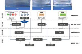 科尔解释赛季初不用菜鸟：必须尊重老将的付出 不然球队会起义